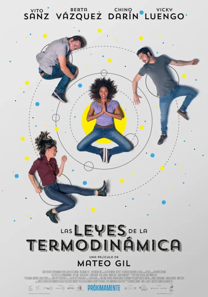 Las Leyes de la Termodinamica